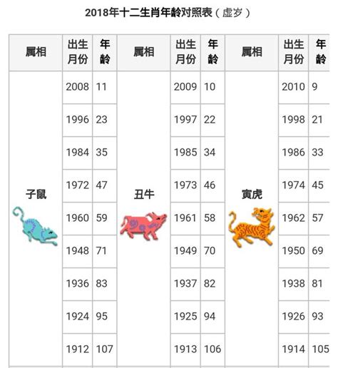 1972屬什麼|【十二生肖年份】12生肖年齡對照表、今年生肖 